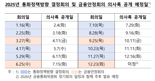 내년 금통위 일정 공개...1월 16일 첫 회의