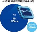 HBM 로드맵 꺼낸 삼성전자…엔비디아에 공급 시사 [삼성 반도체 사업 대개조]