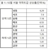 "8억 넘던 아파트, 어떻게 이렇게 됐나"...집주인들 ‘한숨’ 쉬는 이유