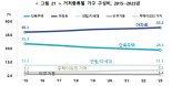 '아~파트 아파트' 지구촌 떼창...‘K-공화국’의 저주? [부동산 아토즈]