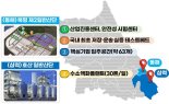 강원 동해·삼척 수소저장·운송 클러스터 사업 본궤도