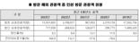 해외 관광객 인천 방문 비율 매년 감소…중국 단체 관광객 감소 영향