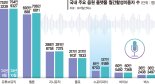 유튜브 뮤직도 버거운데… 스포티파이 무료공세 밀려온다