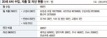 퇴사후 실업급여로 생활하는 30대 "주식투자 해도 될까요" [재테크 Q&A]