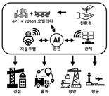 SNT다이내믹스, 초대형 자율주행 모빌리티 플랫폼 개발 착수