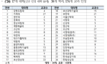 산업인력공단, 국가직무능력표준 교과 인정 선정 결과 발표