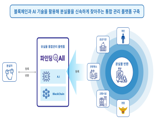 블록체인·인공지능 결합 '유실물 찾기 플랫폼' 부산서 첫선