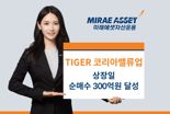 ‘TIGER 코리아밸류업 ETF’ 상장일 개인·기관 순매수 쌍끌이 “거래대금 1위”