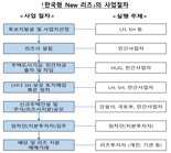 “빚내서 집 사는 시대는 그만”...한은 “거주하며 투자하는 ‘한국형 리츠’ 도입해야”