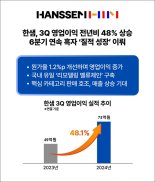 한샘, 3Q 영업익 73억원...전년비 48%↑