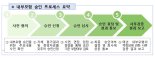 금감원, 보험사 K-ICS 내부모형 승인신청 매뉴얼 마련