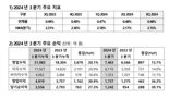 카카오뱅크, 3Q 누적 순익 3556억원.."2443만 고객 기반 플랫폼 효과"