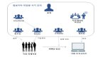 '돼지 도살' 수법으로 투자 유도… 29억 가로챈 일당 재판행