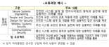 과기정통부, 英 옥스퍼드대와 사이버보안 인력 양성한다