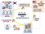 증선위, 나스닥 상장 허위·과장 홍보한 업체 검찰 고발