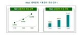 용인 400평 공유오피스 등록사업자만 1400개…'국내판 조세회피처' 만연