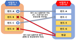 '퇴직연금 실물 이전' 서비스 시작..유의해야 할 점은?