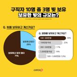 "금수저가 아니니까" 2030세대 빚 져가면서 이 준비