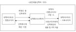 80대 자산가 “곧 실버타운 입주, 아파트 물려주려는데···증여? 현금화?” [세무 재테크 Q&A]