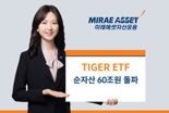 미래에셋, ‘TIGER ETF’ 순자산 60조원 돌파