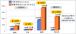 "이 범죄 1만명 중 절반이 청소년"... '심각'