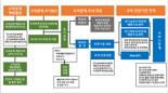 경기도교육청,  학생 도박문제 대응 시스템 구축