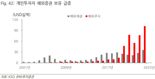 K증시, 20여년 만 저평가..서학개미가 원인