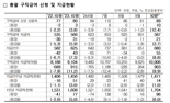 "또 일 못 구했네" 구직급여 신청 10월 중 최대.. 건설일용직 심각