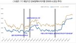 트럼프 2기 체제...세계 해운산업에 미치는 영향은?