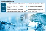 공동연구로 신약 개발 속도낸다… 손잡는 제약바이오업계
