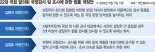 30일 내 802곳 '겉핥기 감사'… 상설 국감 목소리 커진다 [<3> 민생 뒷전 국감, 이대론 안된다]
