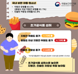 "라면·햄버거 먹는 내 아이" 비만 보다 더 심각한 이 것