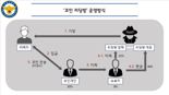 1184원이던 가상자산 2.7원 폭락...뒤에 이들이 있었다