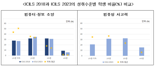 韓, 컴퓨터·정보 소양 연구 세계 1위 등극...컴퓨팅 사고력 2위