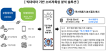 "40대男 독서애호가는 어떤 보험 선호?" 보험개발원, 소비자 분석용 빅데이터 솔루션 제공