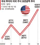 테슬라 한달 수익률 50%… "투자이민 성공적" 서학개미는 웃었다 [혼돈의 금융시장]