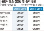 예상 빗나간 환율…기업 초비상 [기업들 '고환율 비상']