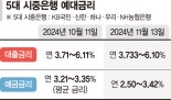 "가계 빚은 늘면 안 되니까"… 예·적금 금리만 내린 은행들