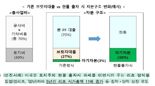 PF대출에 위험가중치·충당금 차등화..금융권 사업성평가 강화된다