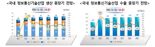 2025년 ICT 산업을 미리 알아본다