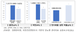 '한국 성인 600만명' 앓고 있는 이 병 "합병증 막아야"