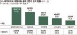 제약 톱5 나란히 역대급 실적… 4분기도 일감 쏟아진다