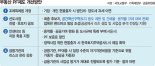 시행업계 "자금부담 크게 완화… 대형 시행사 쏠림 우려도" [부동산PF 개선안 발표]