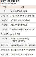 "ICT 핵심엔진은 AI… 양자·로봇 등과 결합한 신산업 뜬다"