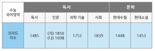 수능 국어 문학 영역 27번 "가장 까다로운 문제"