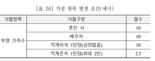 “자녀 1명당 청약가점 10점씩”...어떻게 생각하세요 [부동산 아토즈]