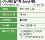 경쟁력 갖춘 국내 원전기업에 투자…1년 수익률만 78%[이런 펀드 어때요?]