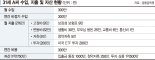 2년내 결혼 생각하는 직장인 "생활비 빼고 모두 ETF 투자하는데 괜찮을까요"[재테크 Q&A]