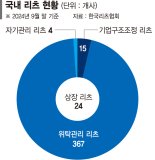 리츠 규제에 막힌'땅주인 현물투자'… PF 개선안 현실성 논란