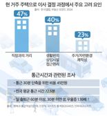 "출퇴근길 막막한데...직주근접은 못참지"